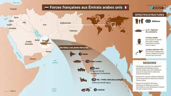 La France est présente sur trois bases aux Émirats arabes unis, avec quelque 650 militaires. ©Ministère des Armées