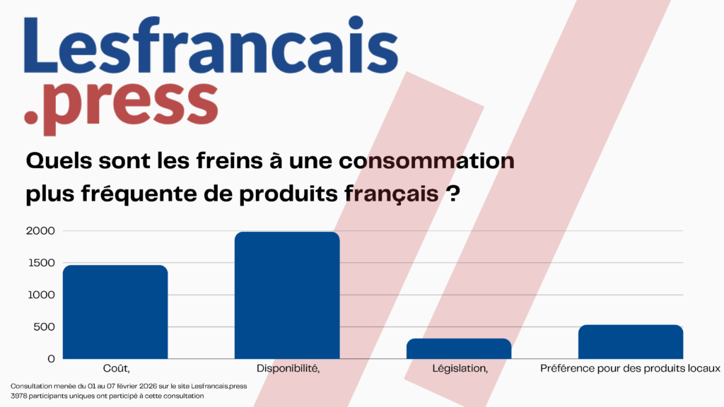 Résultats de la consultation "Alors consommez-vous encore français ?"