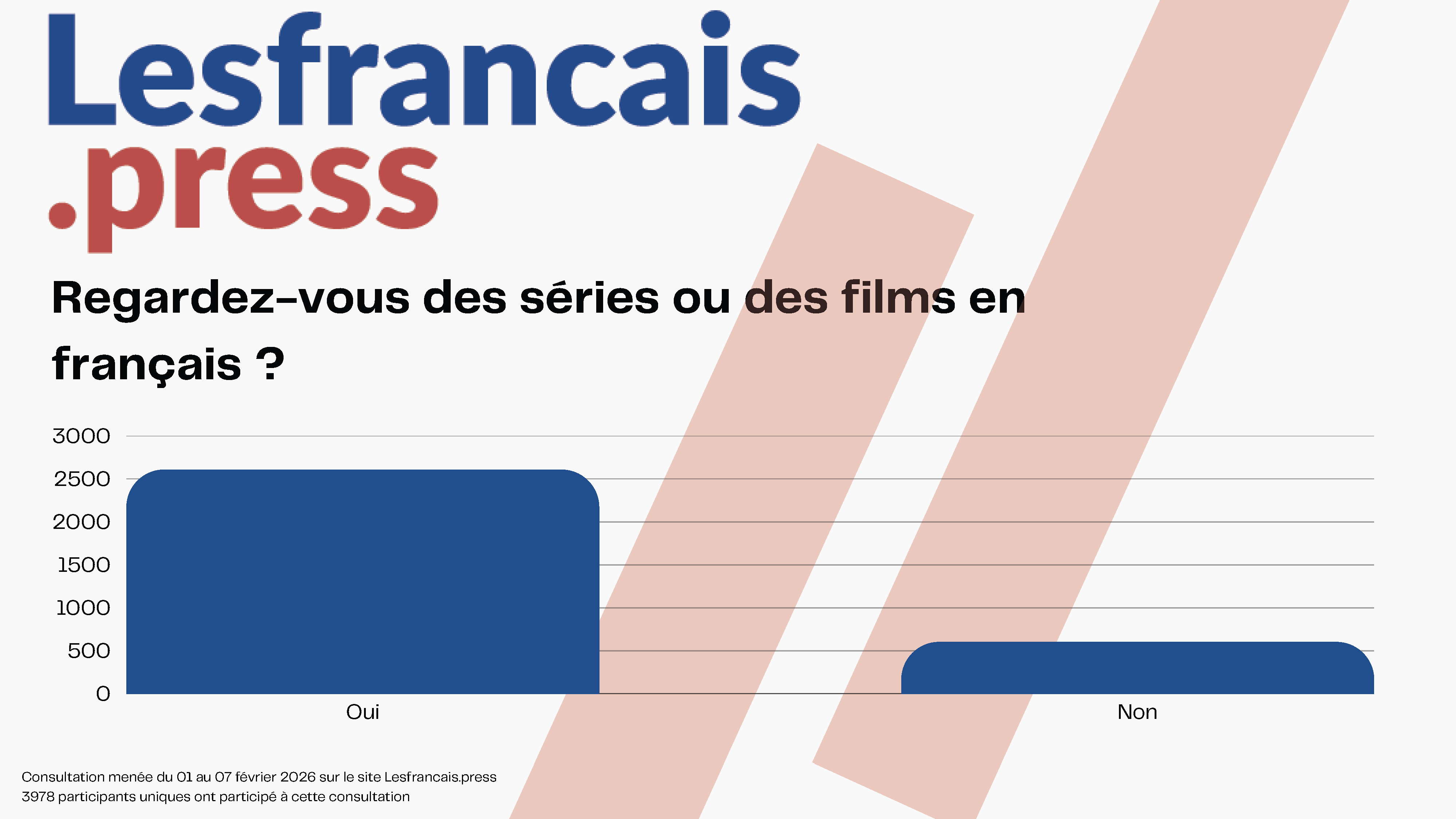 Résultats de la consultation "Alors consommez-vous encore français ?"