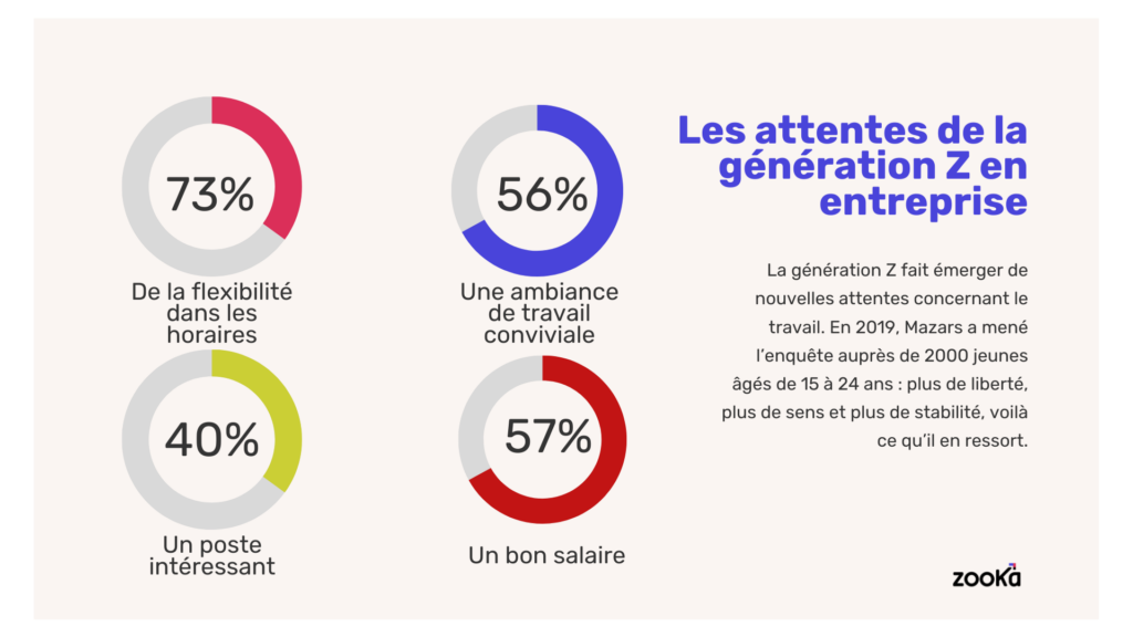 Génération Z