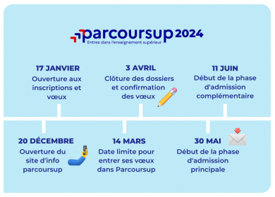 Parcoursup