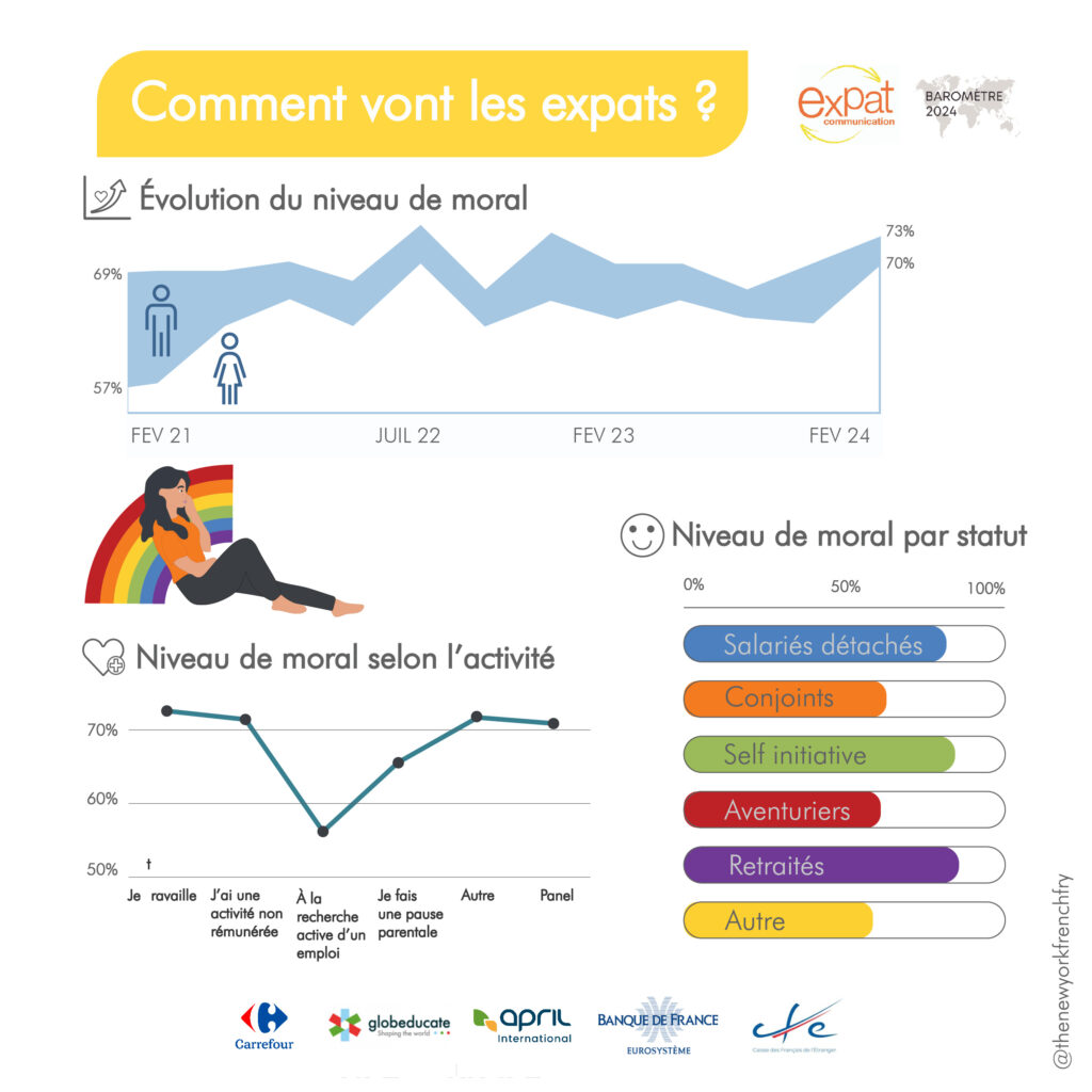 Expat Communication