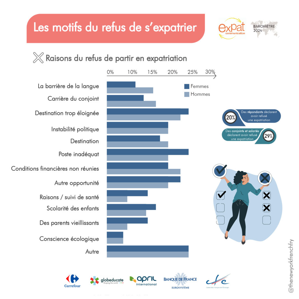 Expat Communication
