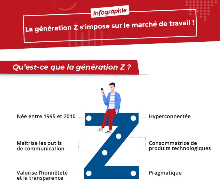 Génération Z