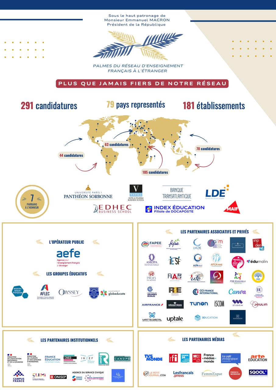 Les palmes de l'EFE les candidatures reçues et les partenaires