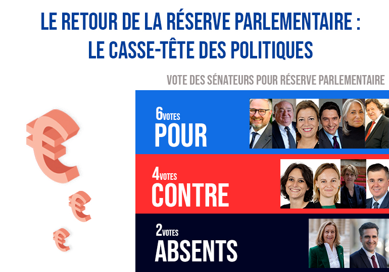 réserve parlementaire