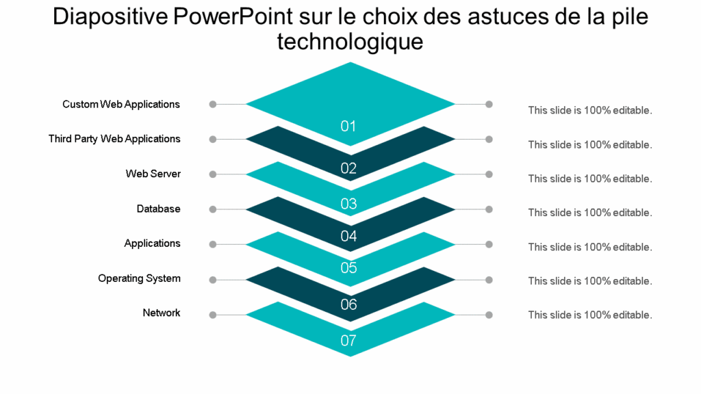 Diapositive PowerPoint sur le choix des astuces de la pile technologique