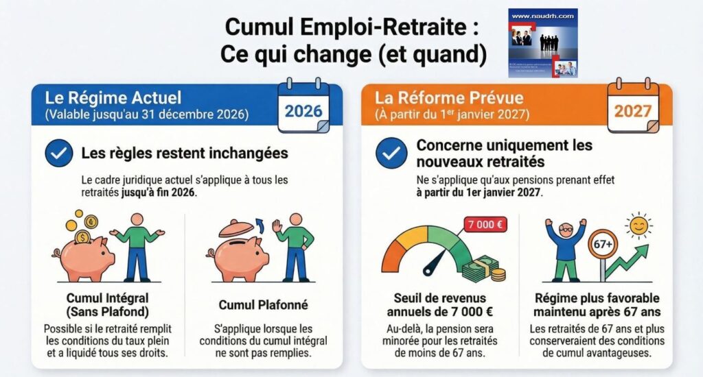 Cumul Emploi-Retraite, ce qui change (et quand)