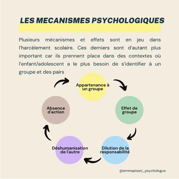 harcèlement scolaire harcèlement scolaire