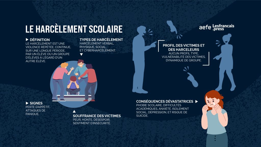 harcèlement scolaire harcèlement scolaire