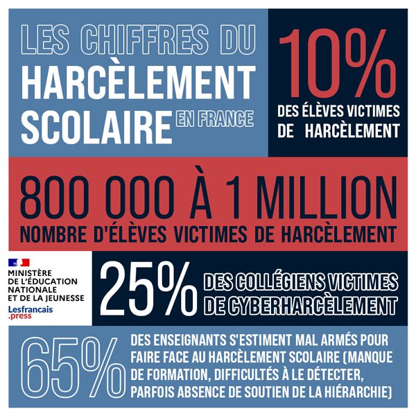 harcèlement scolaire harcèlement scolaire
