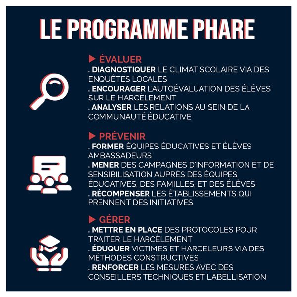 harcèlement scolaire harcèlement scolaire