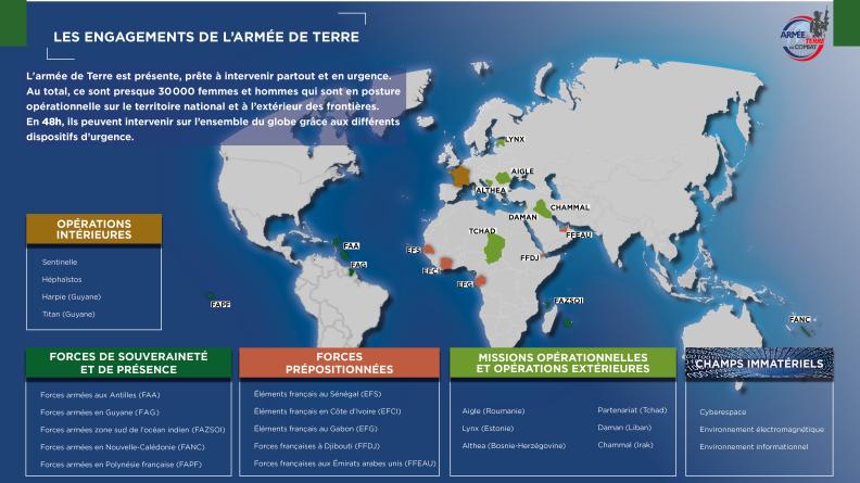Les engagements de l'armée de terre
