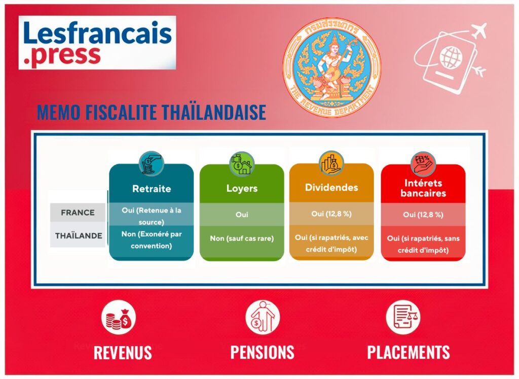 Mémo Fiscalité Thaïlandaise