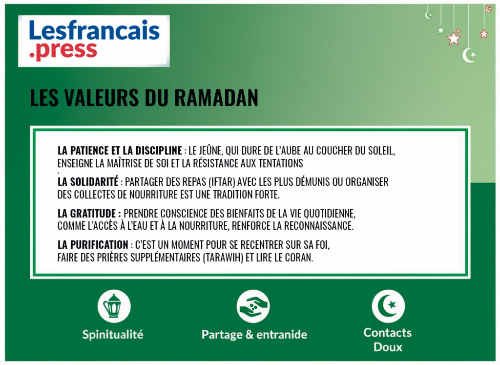 Les valeurs du Ramadan