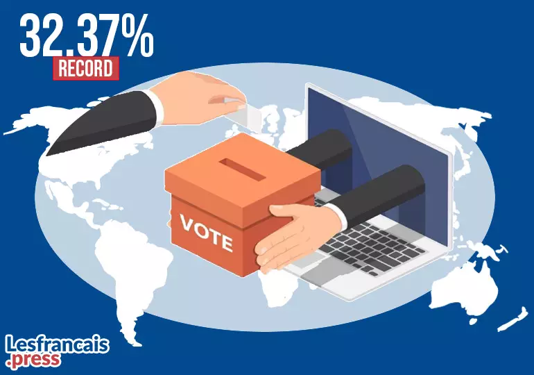Vote en ligne : bilan du premier tour – Législatives 2024